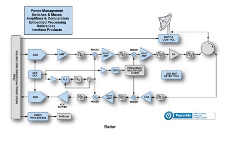 Image result for Audio Signal Processing Block