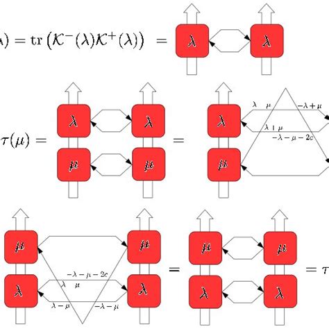 Image result for Transfer Function Matrix Model of Structure