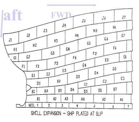 Shell Plat Plan కోసం చిత్ర ఫలితం