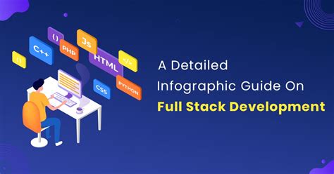 Toradh íomhá ar Graphs to Full Stack Development