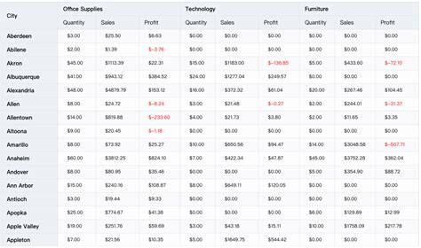 Multidimentional PivotTable に対する画像結果