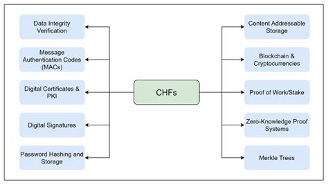 Image result for A Hash