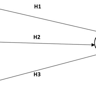 Image result for Research Model Graph