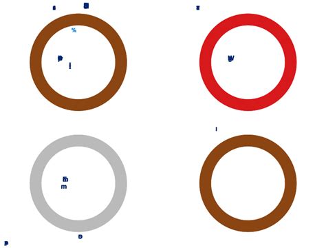 Image result for 4816 Postcode