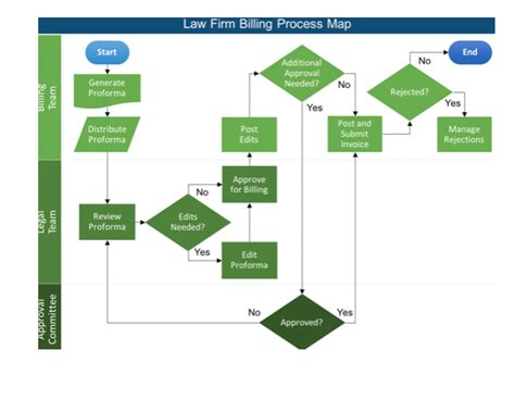 Image result for Enquiry Management Process Map