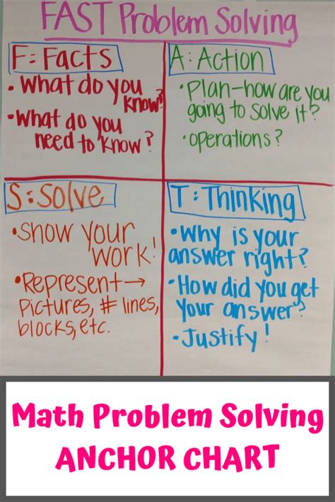 Afbeeldingsresultaten voor Problem-Solver Anchor Chart