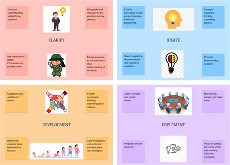 Problem Solving Techniques Poster Drawing に対する画像結果