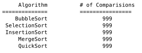 Image result for Sorting Algorithms Java