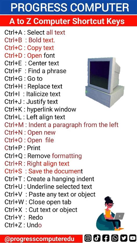 Image result for Computer Controls List
