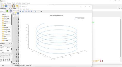 Image result for Octave Plot