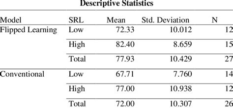 Image result for Descriptive Research Statistical Analysis