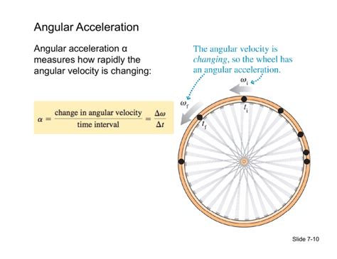 Angular Acceleration に対する画像結果