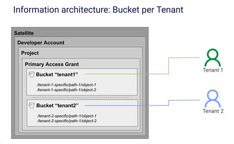 Image result for Storage Array Tenant