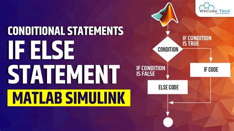 If Else MATLAB に対する画像結果