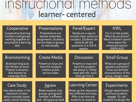 Image result for Learning Strategies for Example