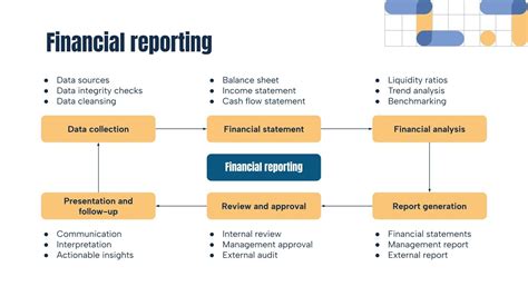 Bildergebnis für Process Flow Diagram of Problem Resolution and Change Management