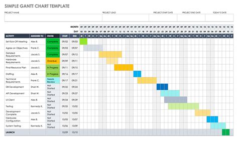 Afbeeldingsresultaten voor Microsoft Project Gantt Chart Example