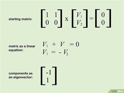 Image result for Squaring a Diagonal Matrix