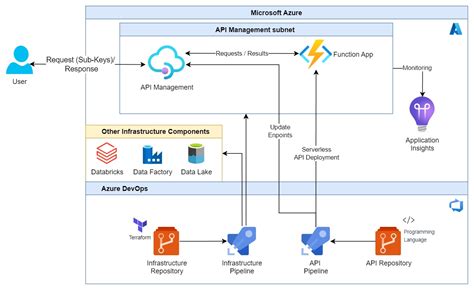 Azure Python API എന്നതിനുള്ള ഇമേജ് ഫലം