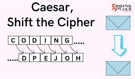 Image result for Caesar Cipher Translator Chart