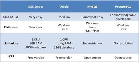 Database Software Compare に対する画像結果