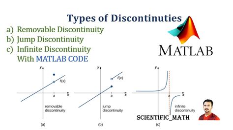 Image result for Point Discontinuity Example