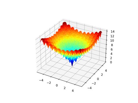 Toradh íomhá ar Python 3D Plot SVG