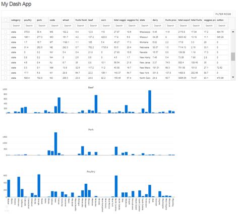 Toradh íomhá ar Plotly Dash Examples