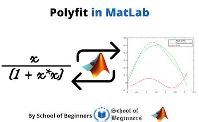 MATLAB Ince Polynomial に対する画像結果