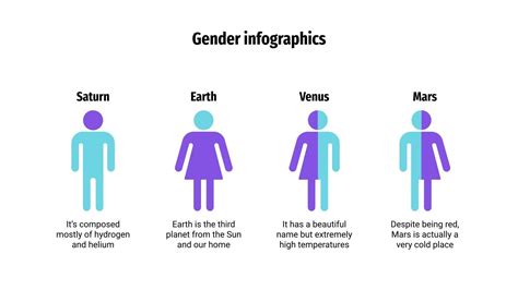 Image result for Gender Identity Expression Infographic