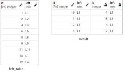 Image result for SQL Merge Tables