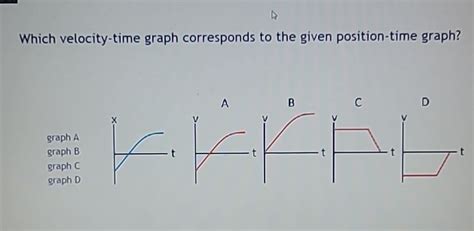 Image result for Constructing a Position Time Graph When Given Velocity Time Graph
