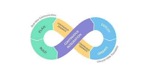 Image result for Quality Control and Testing Automation