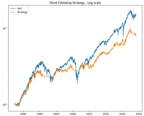 Image result for Python Trading Backtesting