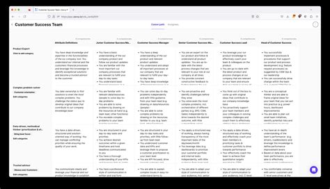 Image result for Competency Development Plan Examples