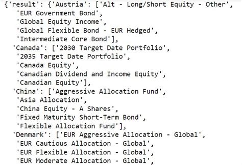 Twelve Data API に対する画像結果