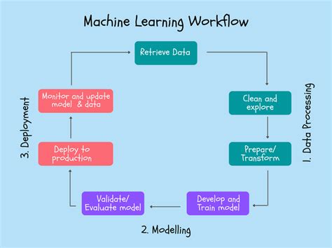 Image result for Real-World Data Machine Learning