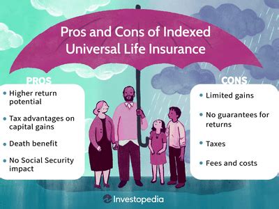 Image result for Indexed Universal Life Insurance Explained