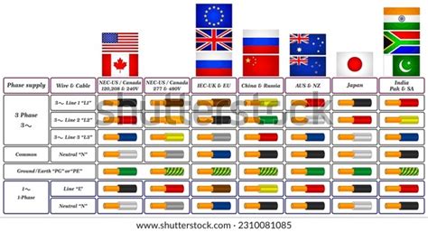 Image result for Color Code 8 Conductor