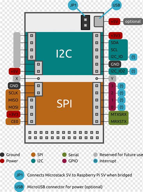 Afbeeldingsresultaten voor Raspberry Pi GPS Tracking Block Diagram