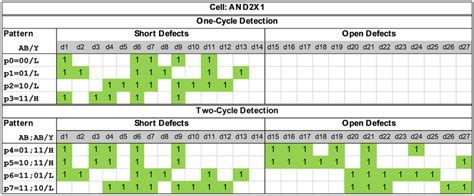 Image result for Defect Rework Matrix
