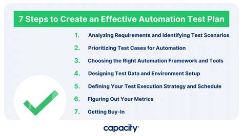 Image result for Test Automation Project Plan