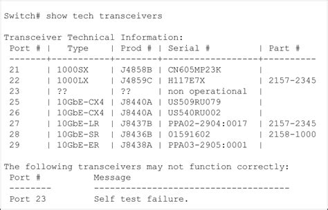 Image result for Display Transceiver Interface