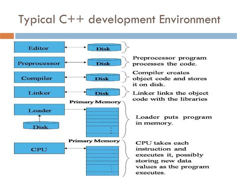 Coding Environment Means に対する画像結果