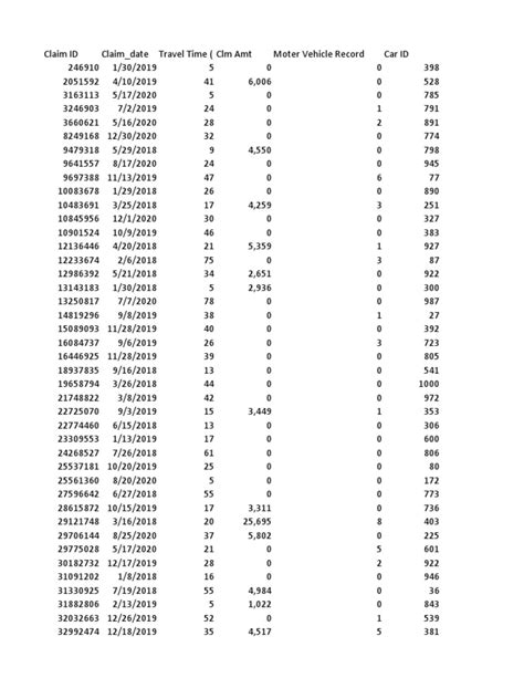 Image result for Car Insurance PDF