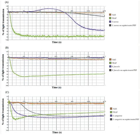 Toradh íomhá ar Aggregations Over Time Graphs
