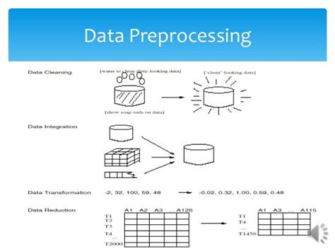 Image result for Preprocessing and Normalization Diagram in Natural Language Processing