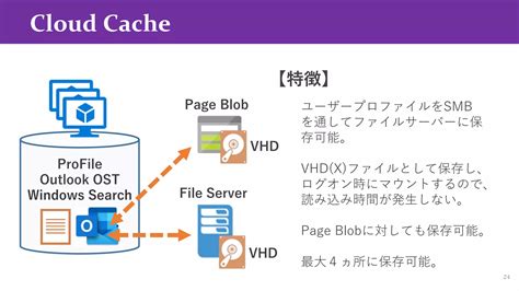 Workspace Virtual Desktop に対する画像結果