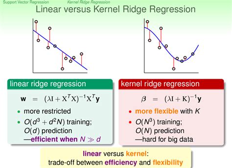 Kernel Regression Python に対する画像結果