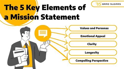 Toradh íomhá ar SQL Statement Three Parts